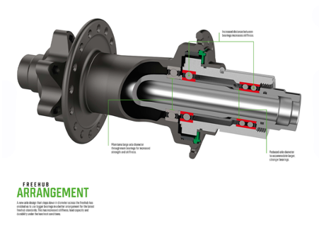 Hope PRO 5 Rear Hub Centrelock- 12/148