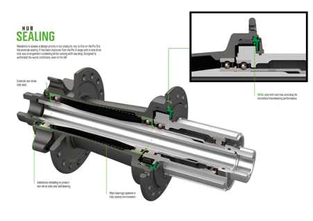 Hope PRO 5 Rear Hub Centrelock- 12/148