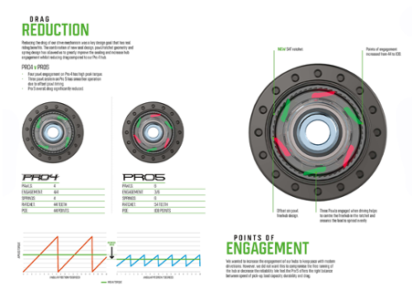 Hope PRO 5 Rear Hub 6 Bolt- 12/148