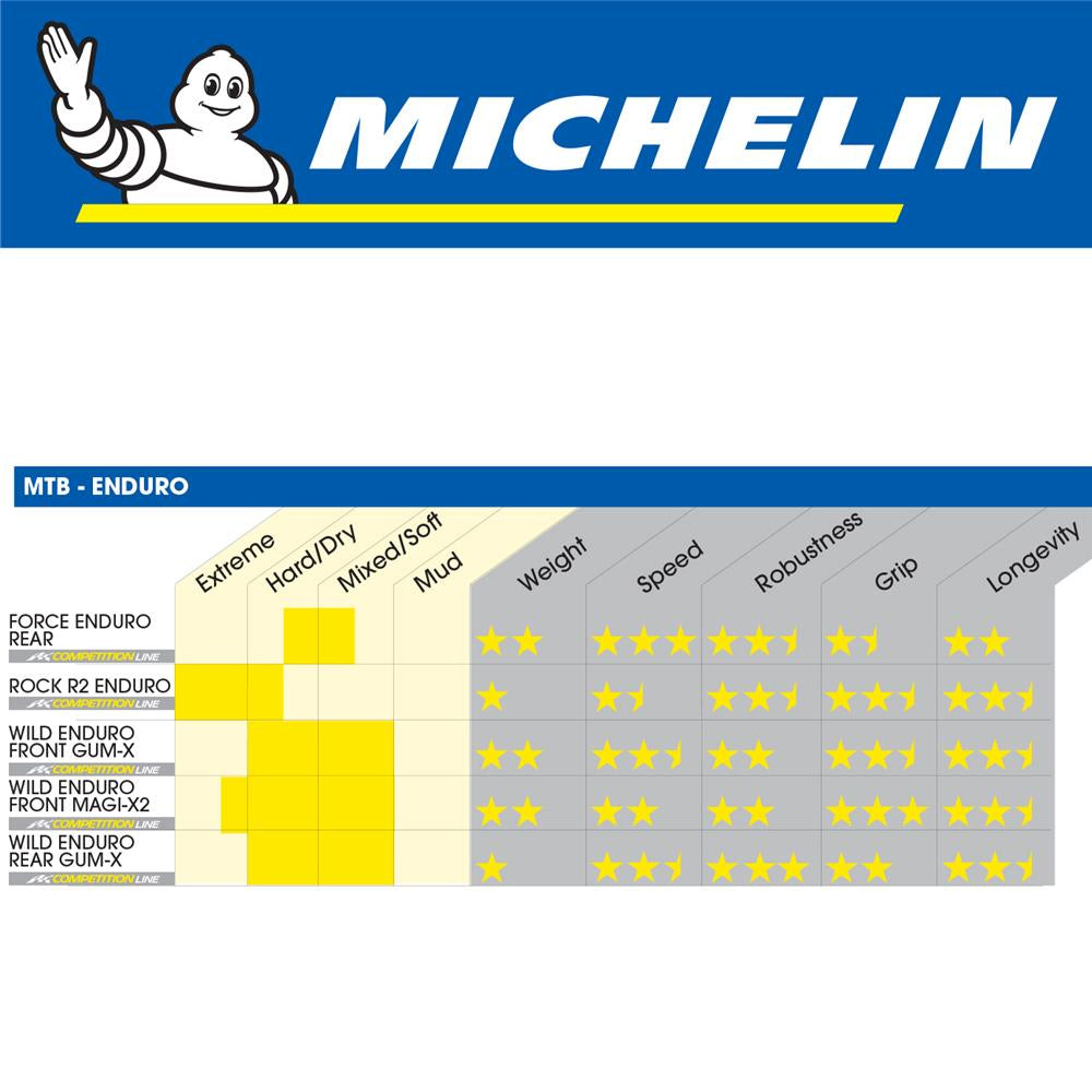 Michelin Wild Enduro Front - Gum-X3D