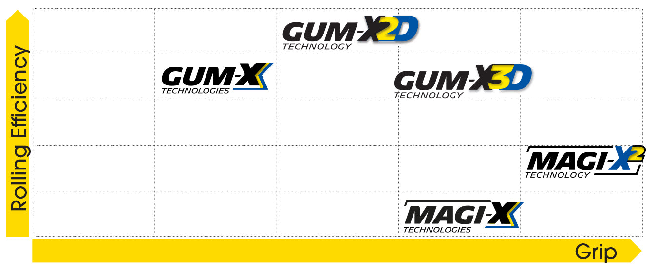 Michelin E-Wild Rear - E GUM-X