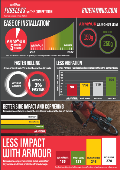 Tannus Armour - Tubeless