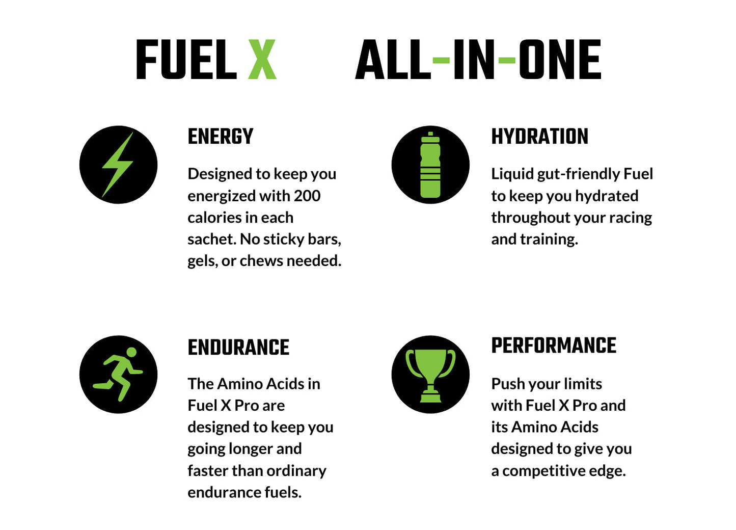 FIXX Fuel X Pro - Lemon Lime 70 Scoop XL Bulk Bag