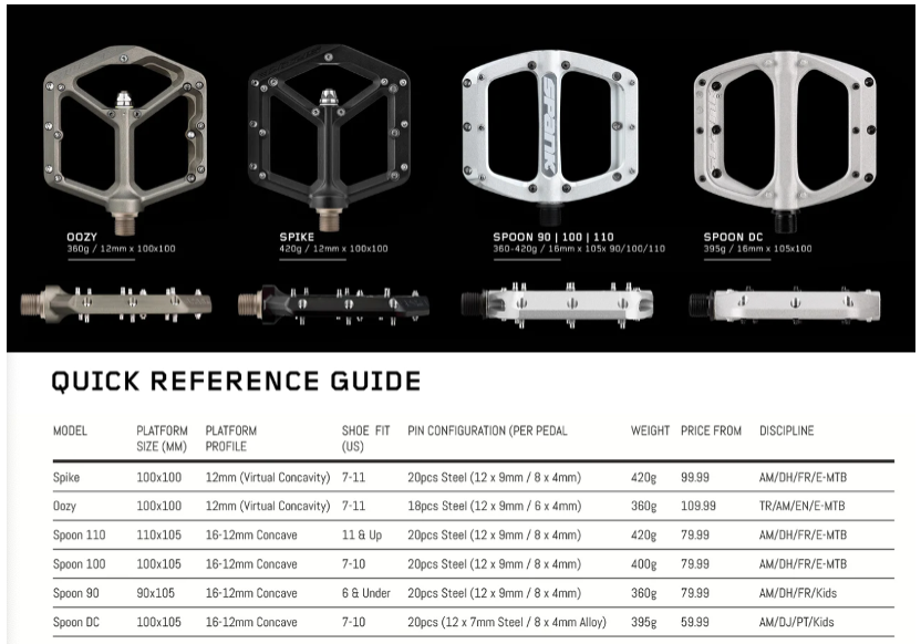 Spank Spoon DC Flat Pedals