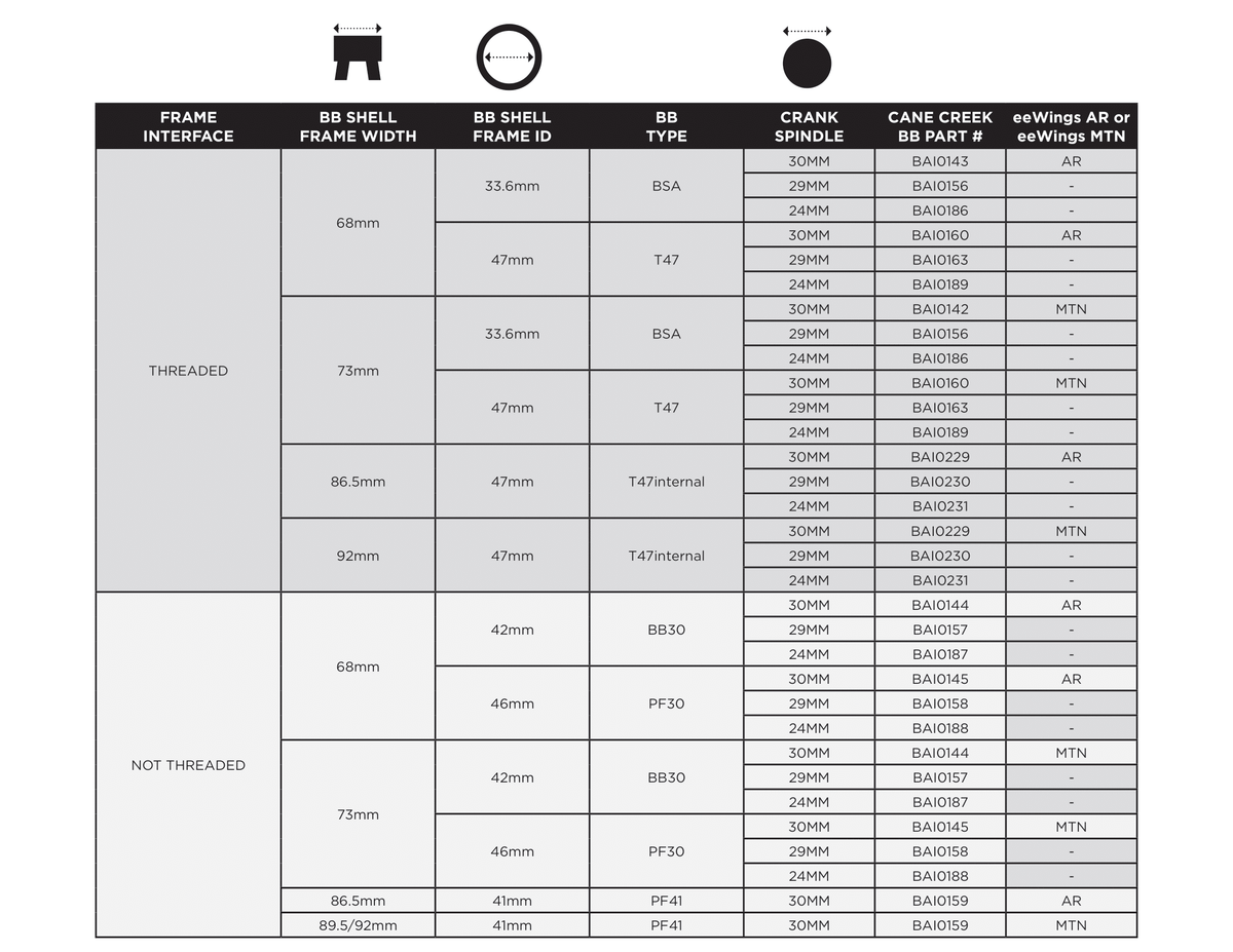 Cane Creek bottom bracket fit chart
