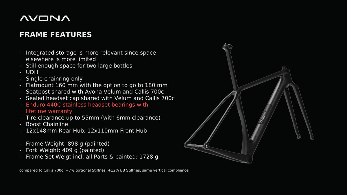 Avona Callis 32 frame features