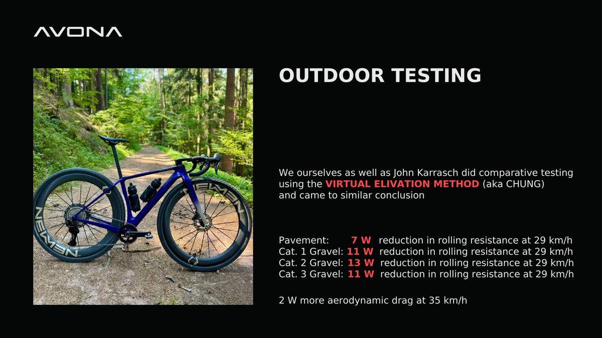 Avona Callis 32 outdoor rolling resistance testing results