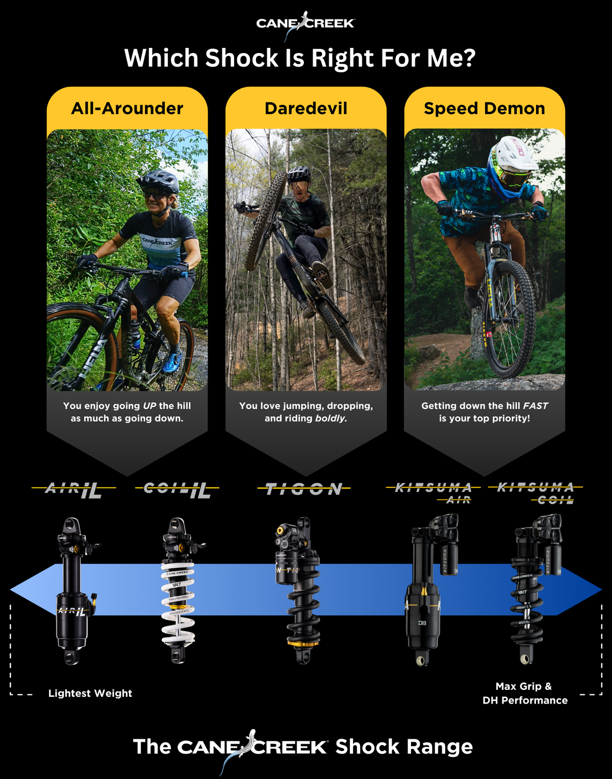 Cane Creek shock size chart