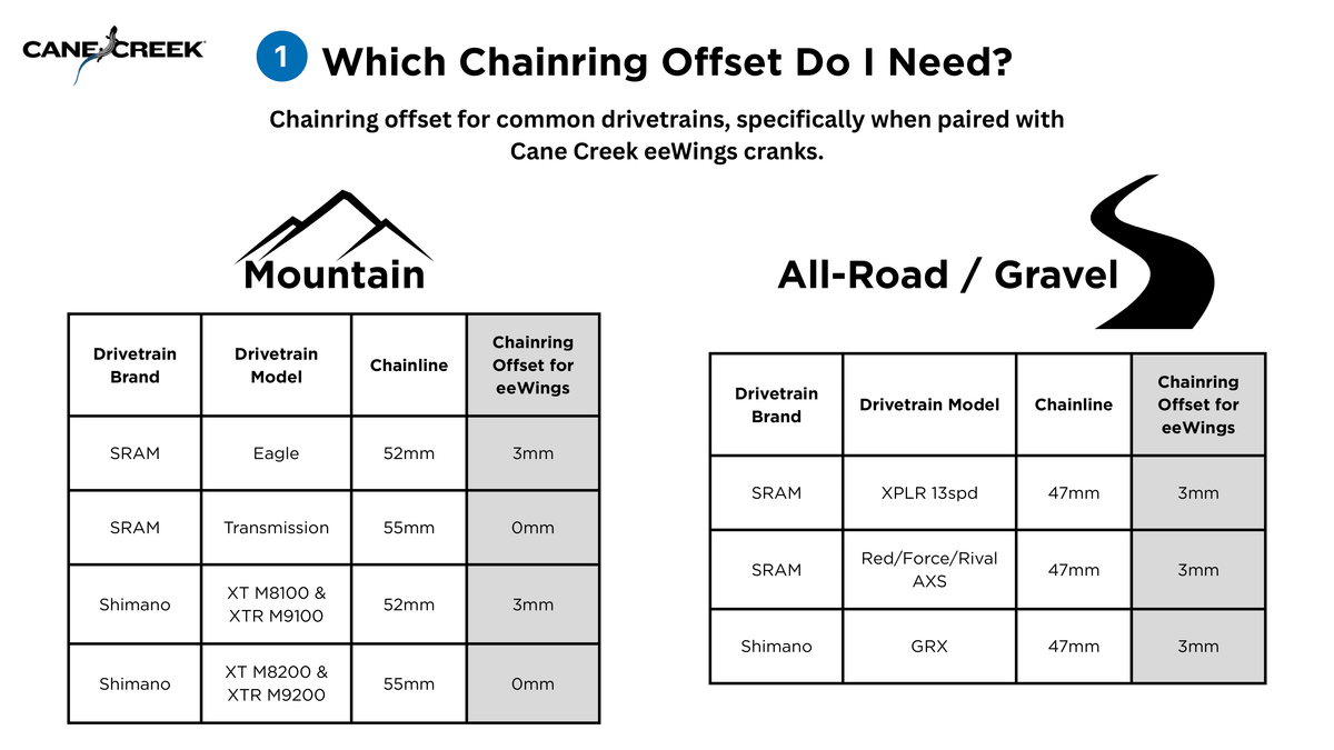 Cane Creek chainring chainline chart