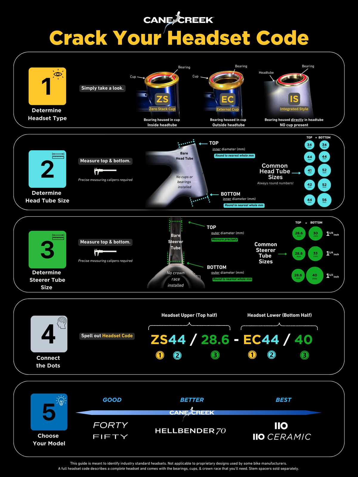 Cane Creek Headset Code Breaker size chart