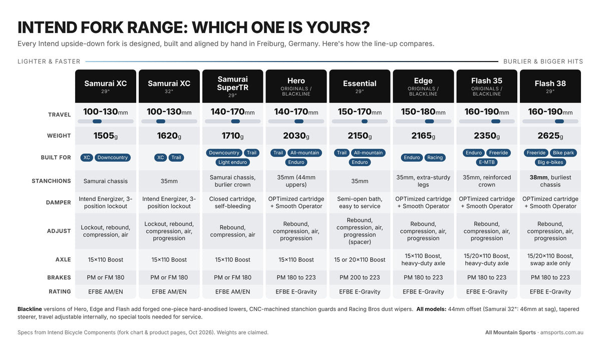 Intend fork range comparison chart: travel, weight, use and damping for each model