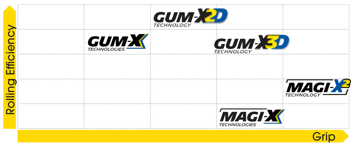 Michelin Jet XC2 - GUM-X