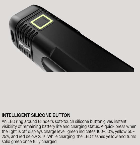 Knog Blinder 1000 Light - 1000 Lumens