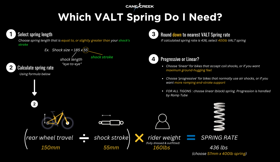Which VALT spring do I need chart