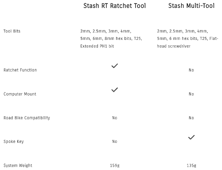 Granite Design STASH RT Ratchet Tool Kit - Black