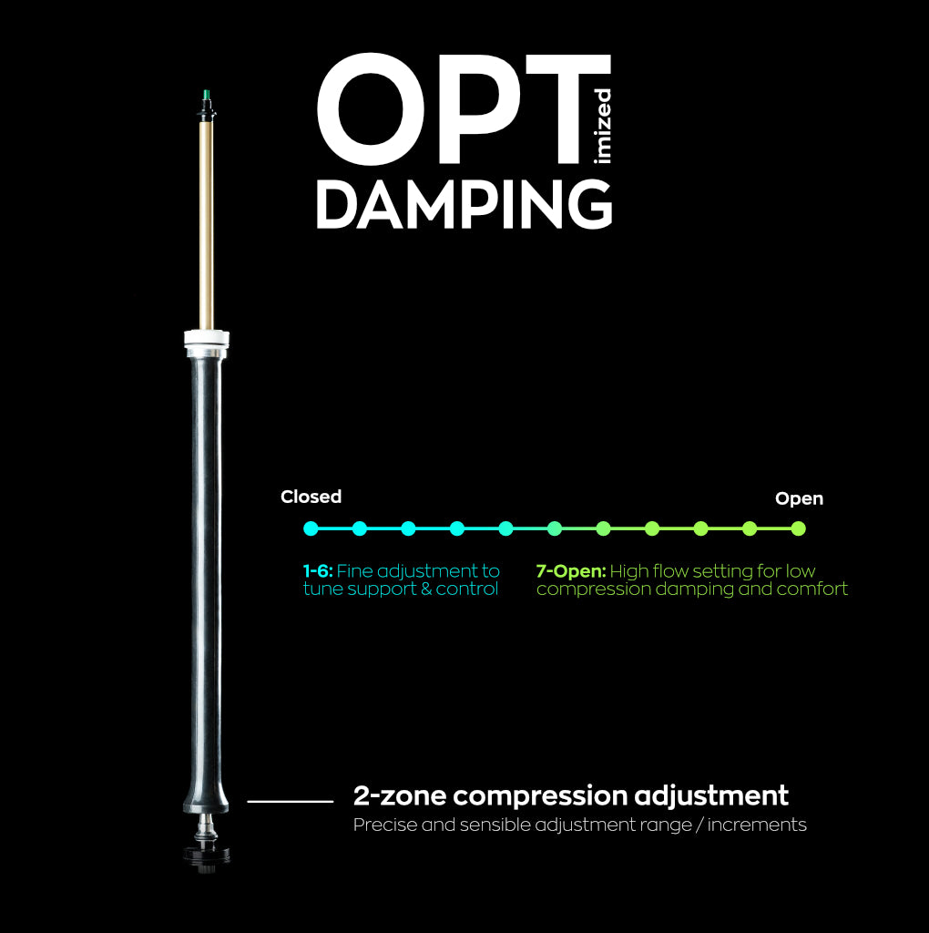 Intend OPTimized damping cartridge