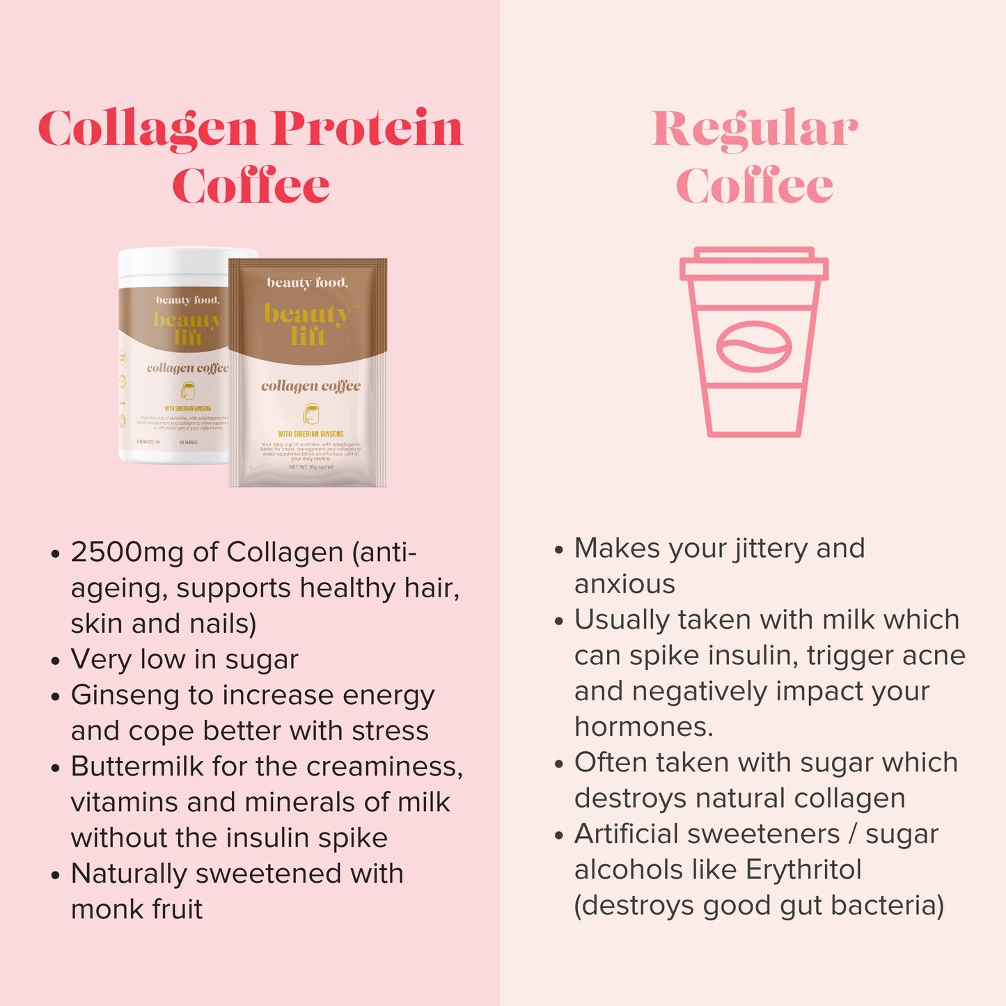 Beauty Food Collagen Coffee