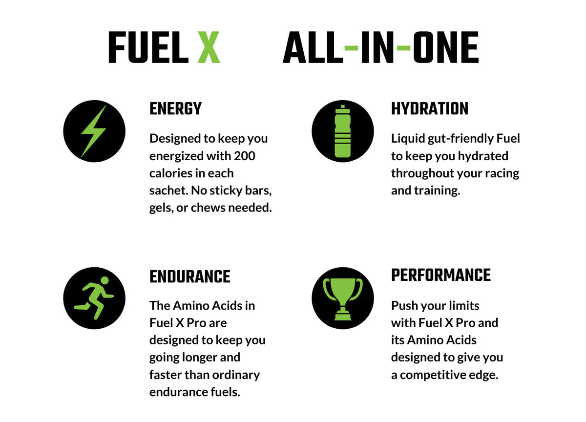 FIXX Fuel X Pro - Lemon Lime 70 Scoop XL Bulk Bag