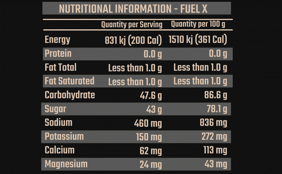 FIXX Fuel X - Tropical 70 scoop XL Bulk Bag
