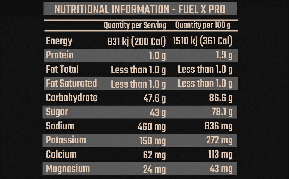 FIXX Fuel X Pro - Lemon Lime 30 Scoop Bulk Bag