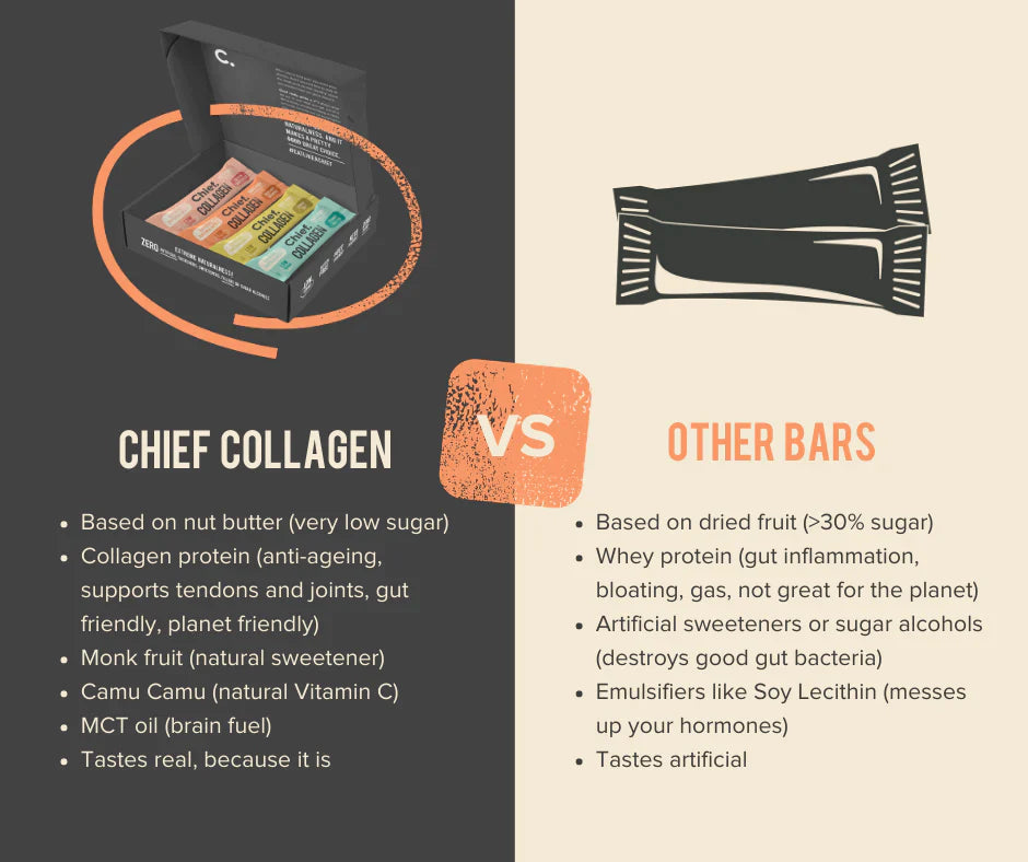 Chief. Collagen Protein Bars - Lemon Tart